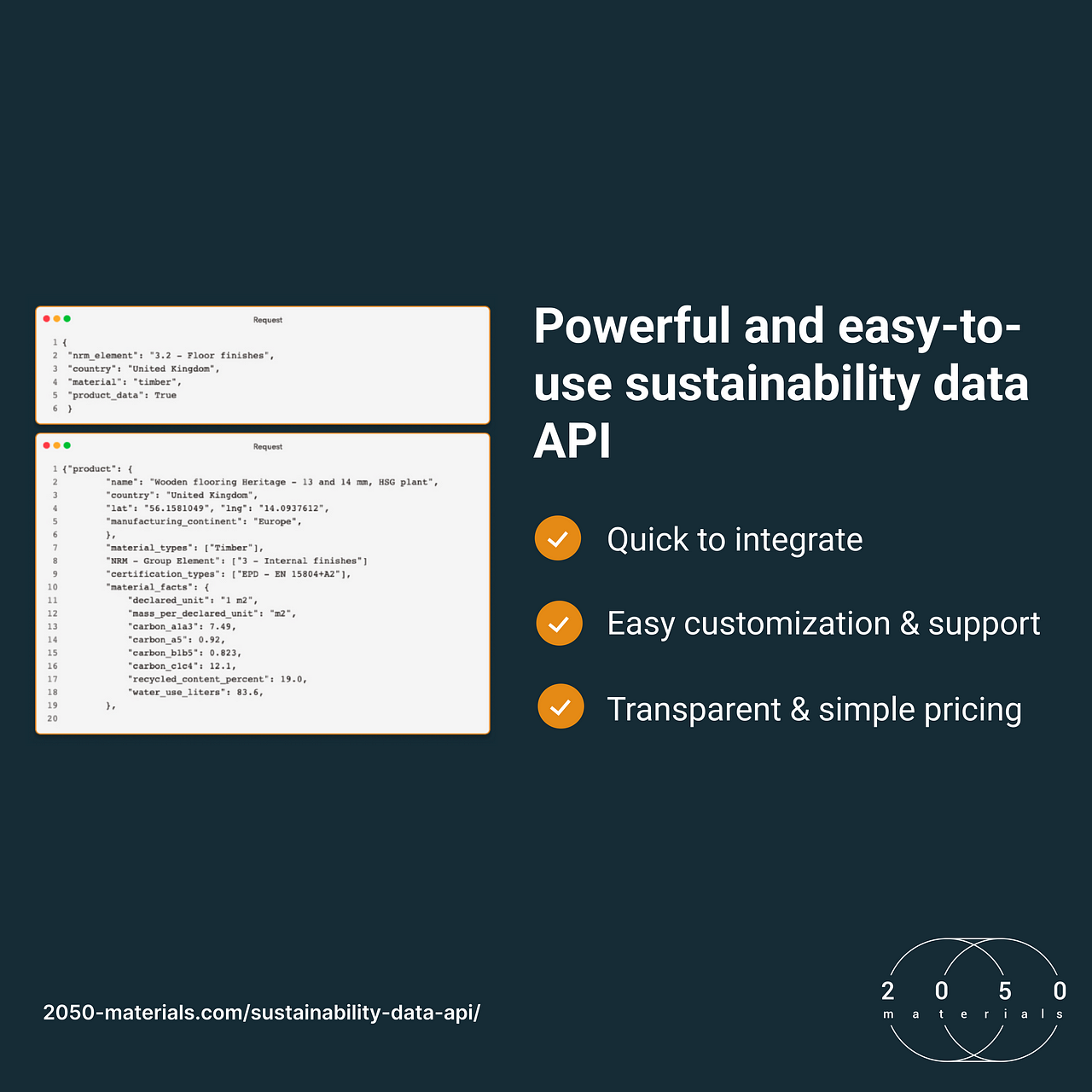 Data Available at 2050 Materials Open API