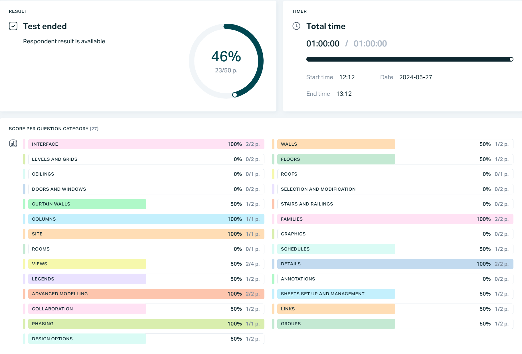 Prebuilt Revit Assessment – Basic