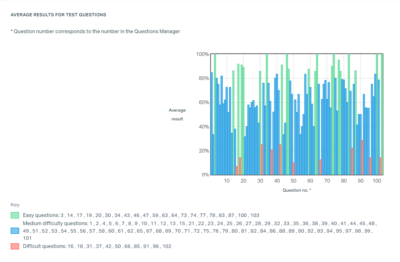 Tailored Revit Assessment for your firm