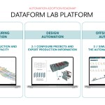 DataForm Lab Platform