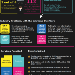 Build Different Marketing Consultancy & Planning