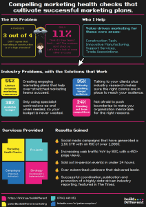 Build Different Marketing Consultancy & Planning