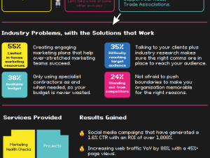 Build Different Marketing Consultancy & Planning